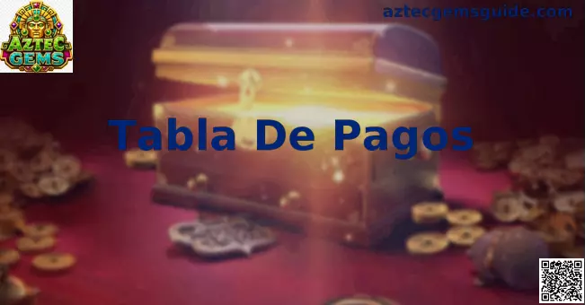 Tabla de Pagos de Aztec Gems