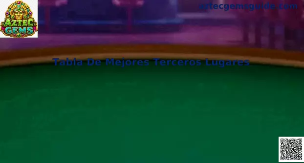 Tabla de mejores terceros lugares Mundial