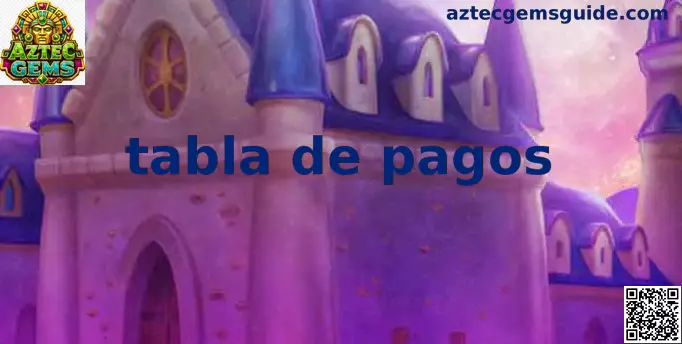 Tabla de pagos de Aztec Gems